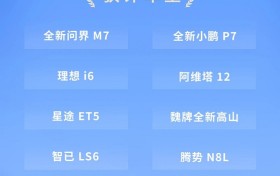 以类人表现重塑用户出行体验，星途ET5荣获“第七届世界十佳智能汽车”